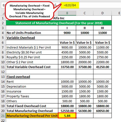 what are examples of factory overhead